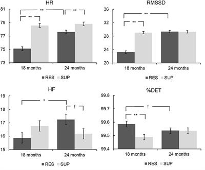 An Assessment of Stress Status in Fattening Steers by Monitoring Heart Rate Variability: A Case of Dietary Vitamin A Restriction